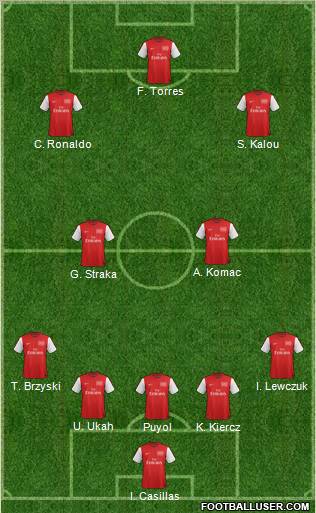 Arsenal Formation 2012