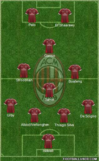 A.C. Milan Formation 2012