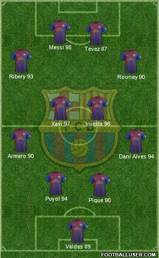 F.C. Barcelona Formation 2012