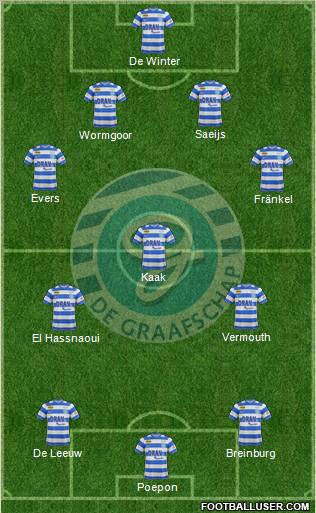 De Graafschap Formation 2012