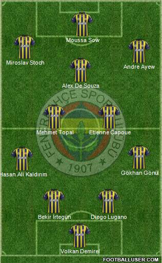Fenerbahçe SK Formation 2012
