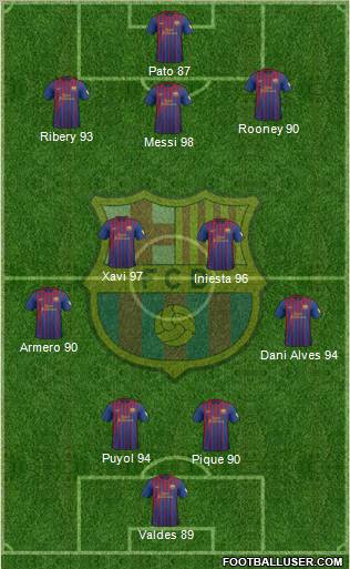 F.C. Barcelona Formation 2012
