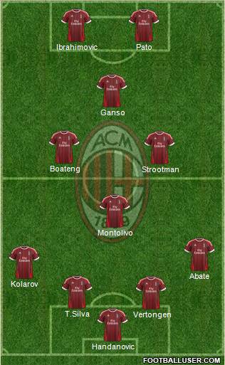 A.C. Milan Formation 2012