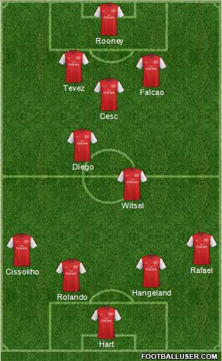 Arsenal Formation 2012
