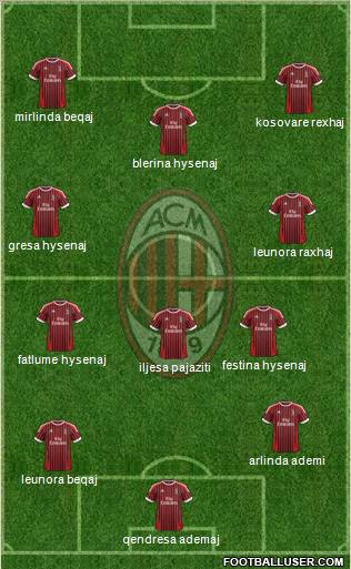 A.C. Milan Formation 2012