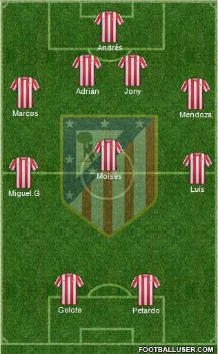 C. Atlético Madrid S.A.D. Formation 2012
