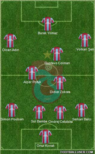 Trabzonspor Formation 2012