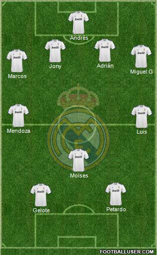 R. Madrid Castilla Formation 2012