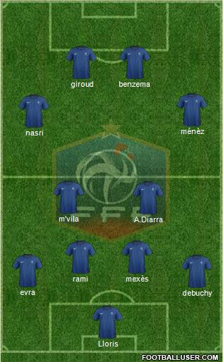 France Formation 2012
