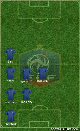 France Formation 2012
