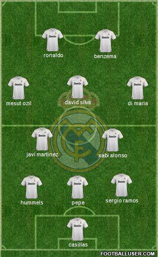 Real Madrid C.F. Formation 2012