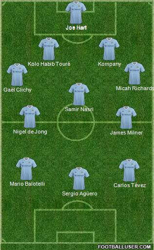 Manchester City Formation 2012