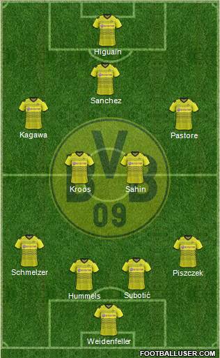 Borussia Dortmund Formation 2012