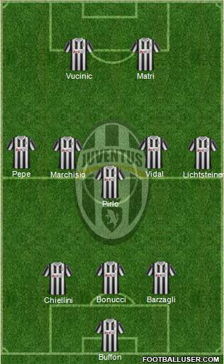 Juventus Formation 2012