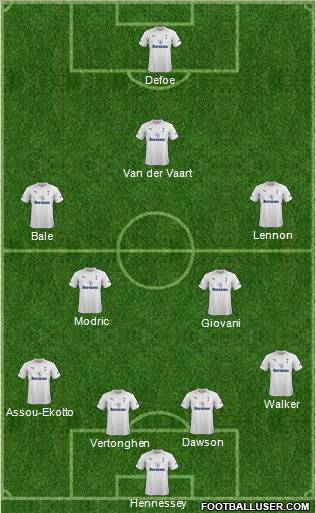 Tottenham Hotspur Formation 2012