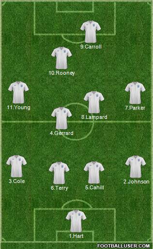 England Formation 2012