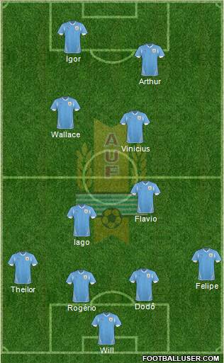 Uruguay Formation 2012