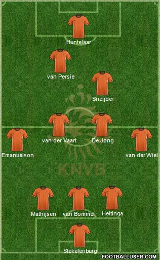 Holland Formation 2012