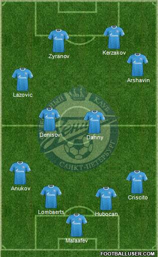 Zenit St. Petersburg Formation 2012