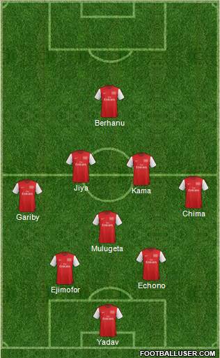 Arsenal Formation 2012