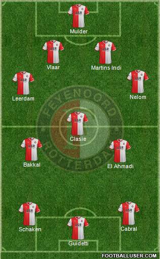 Feyenoord Formation 2012