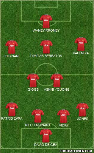 Manchester United Formation 2012