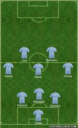 Manchester City Formation 2012