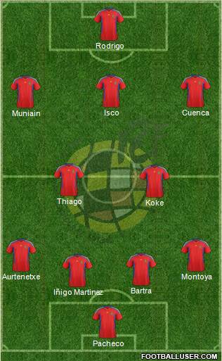 Spain Formation 2012