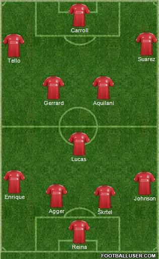 Liverpool Formation 2012