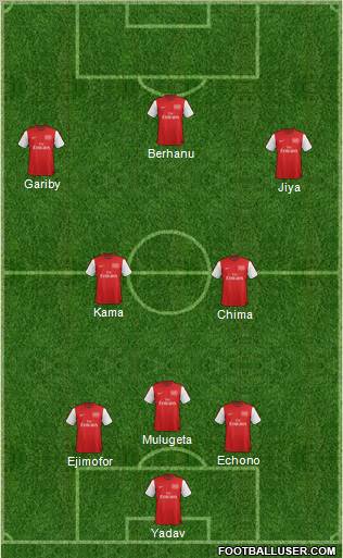 Arsenal Formation 2012