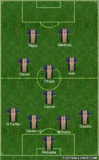 Philadelphia Union Formation 2012