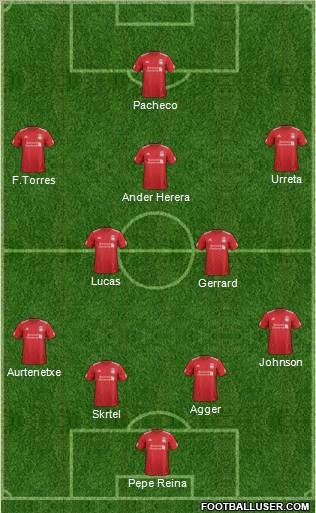 Liverpool Formation 2012