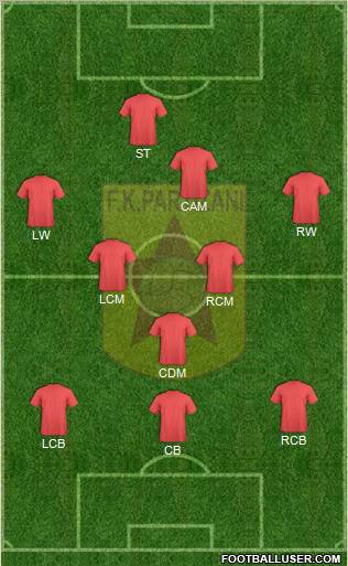 KF Partizani Tiranë Formation 2012