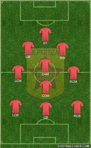 KF Partizani Tiranë Formation 2012