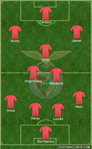 Sport Lisboa e Benfica - SAD Formation 2012