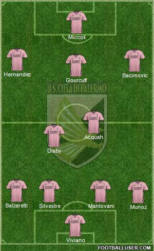 Città di Palermo Formation 2012