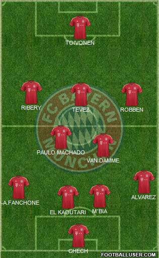 FC Bayern München Formation 2012