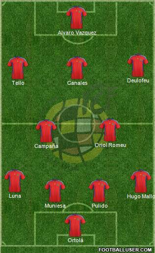 Spain Formation 2012