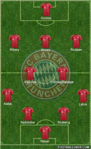 FC Bayern München Formation 2012