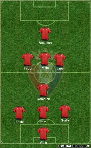 C. At. Osasuna Formation 2012