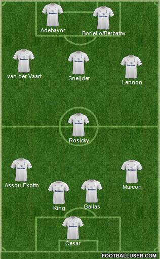 Tottenham Hotspur Formation 2012