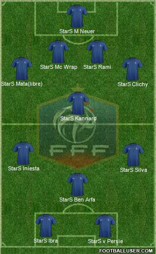 France Formation 2012