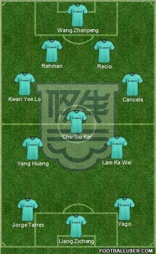 Kitchee Sports Club Formation 2012