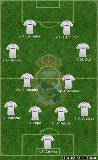 Real Madrid C.F. Formation 2012