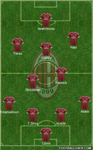 A.C. Milan Formation 2012