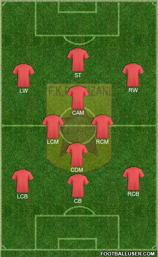 KF Partizani Tiranë Formation 2012
