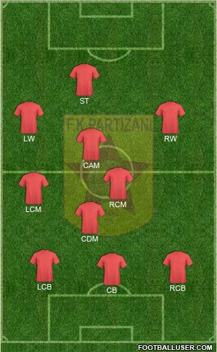 KF Partizani Tiranë Formation 2012