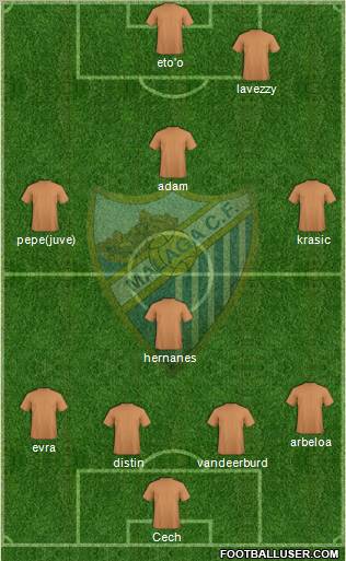 Málaga C.F., S.A.D. Formation 2012