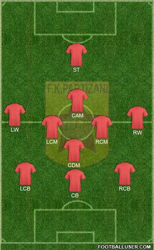 KF Partizani Tiranë Formation 2012