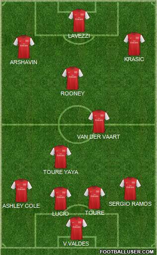 Arsenal Formation 2012